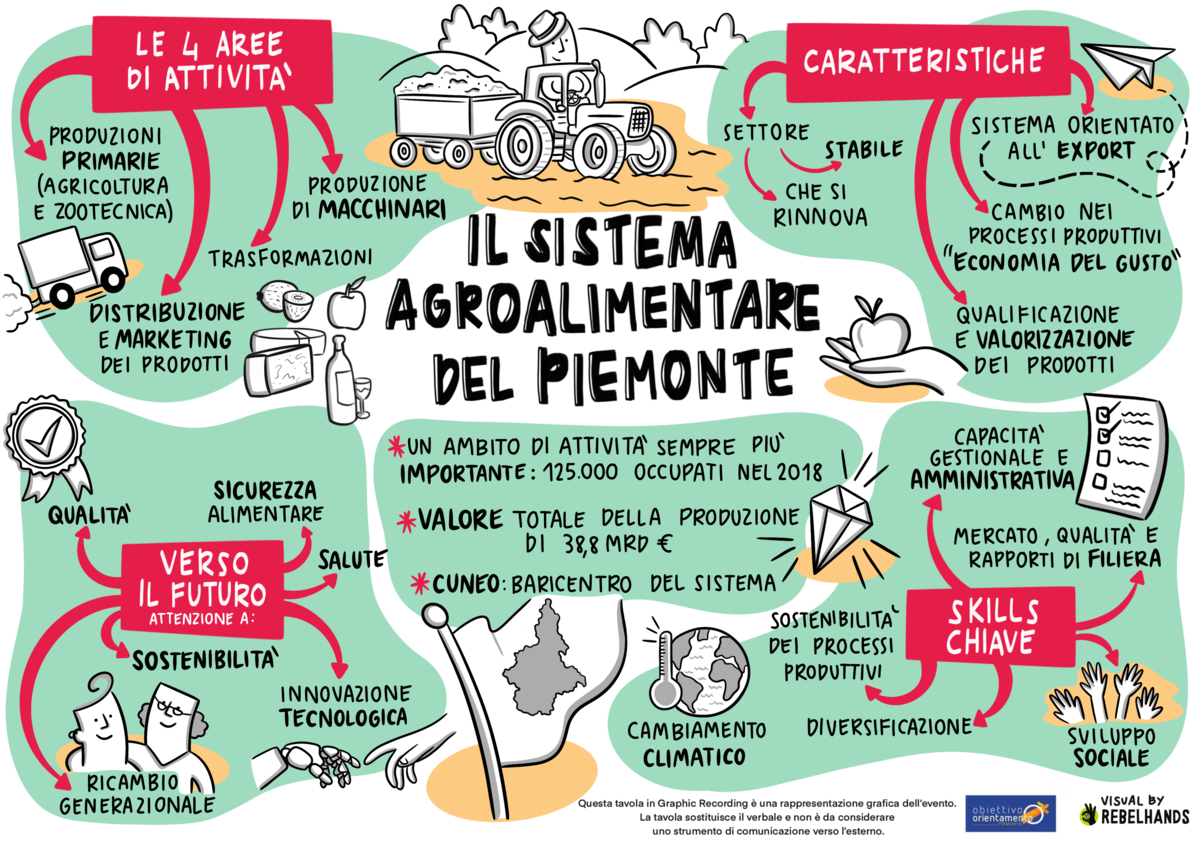 Immagine Guide Piemonte